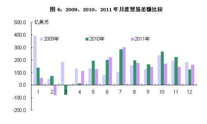 外贸占gdp_我国宏观经济的结构性失衡对 双顺差 的影响研究