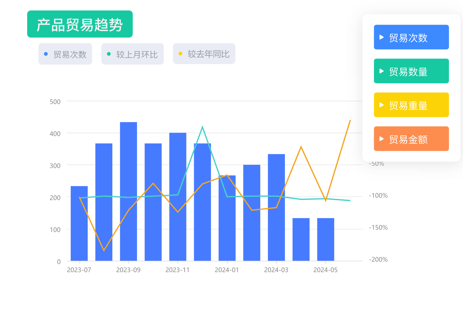 外贸找客户