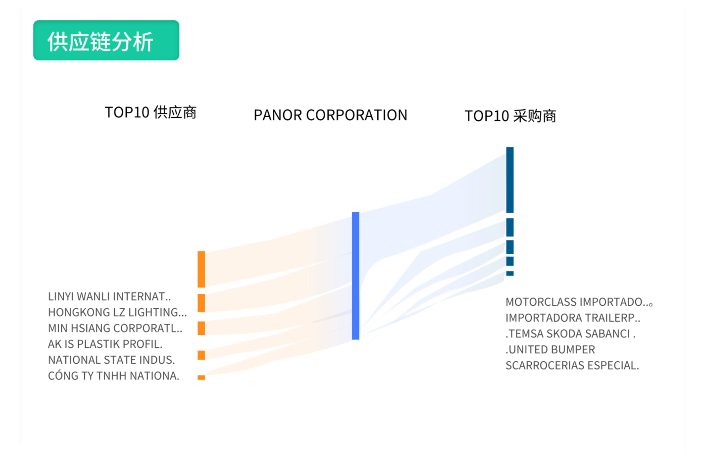 如何找国外客户邮箱