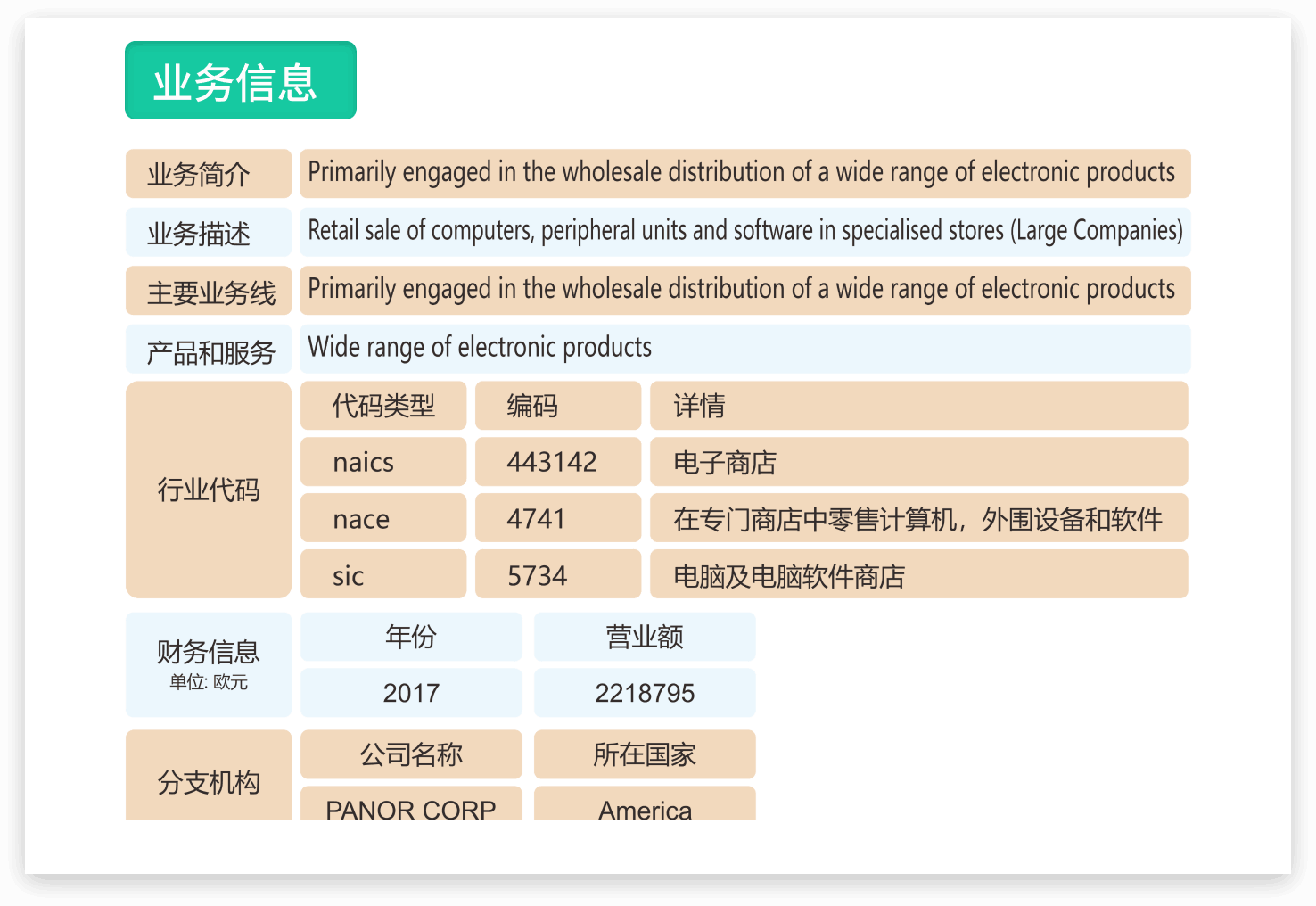 外贸怎么找国外客户