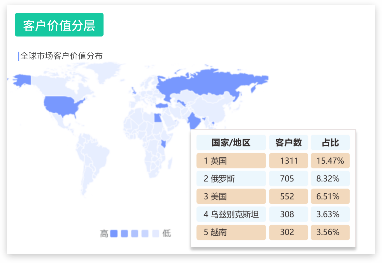 外贸客户开发软件排行榜