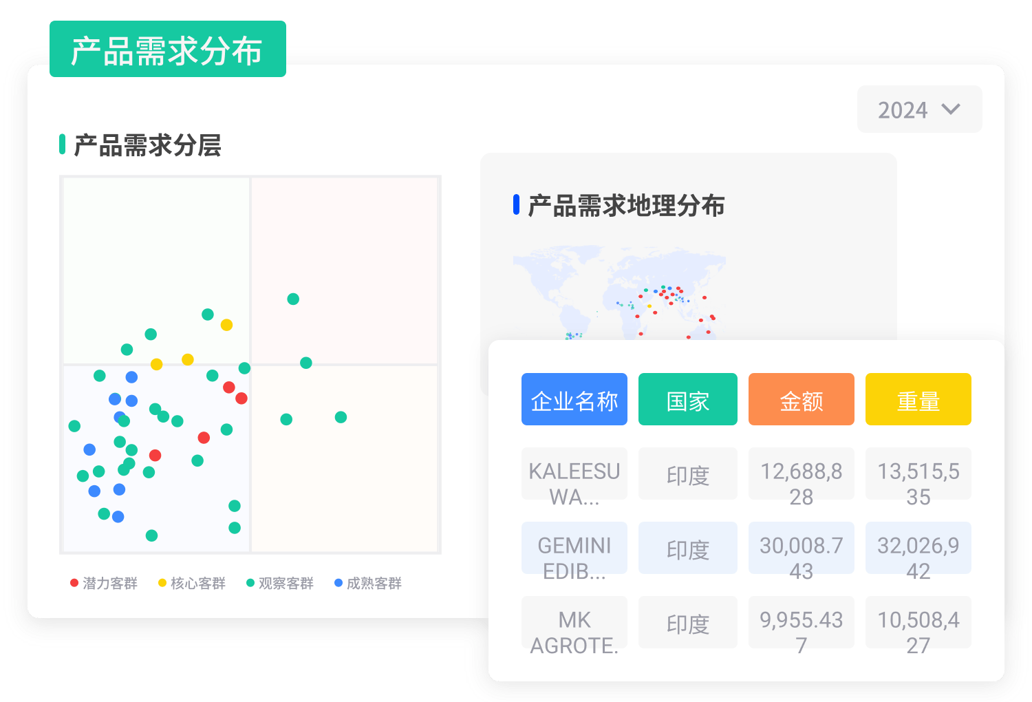 如何找国外客户资源