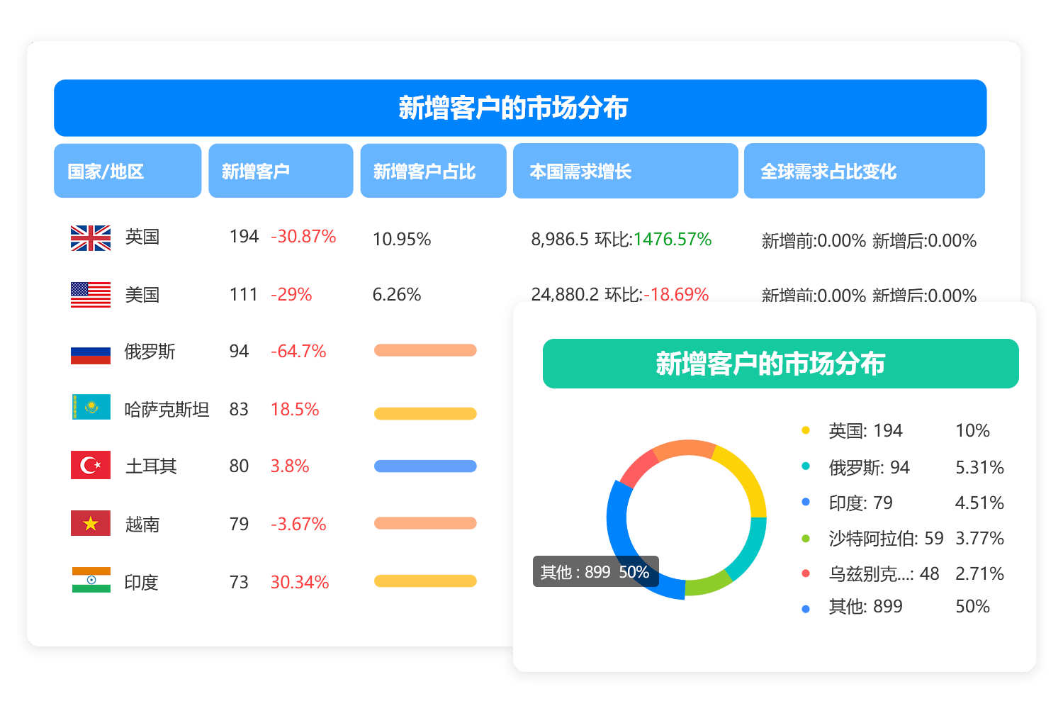 怎么找国外客户的联系方式
