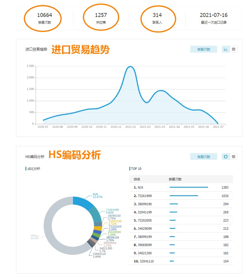 腾道,腾道数据,腾道数据怎么样