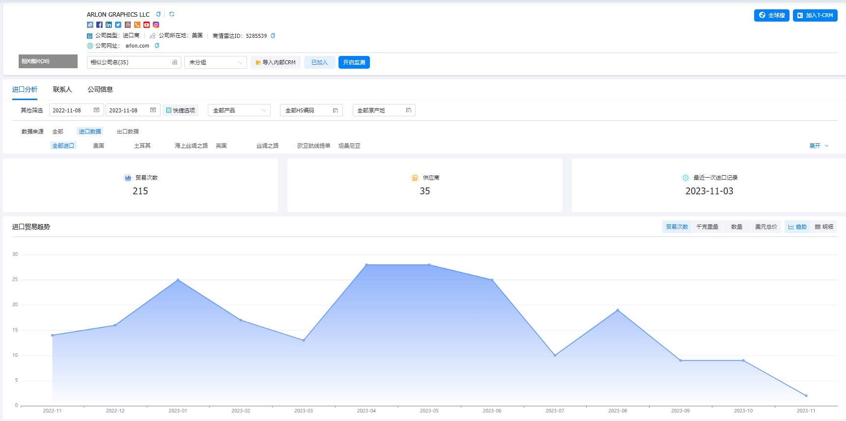 海关数据,海关数据查询,海关数据查询平台