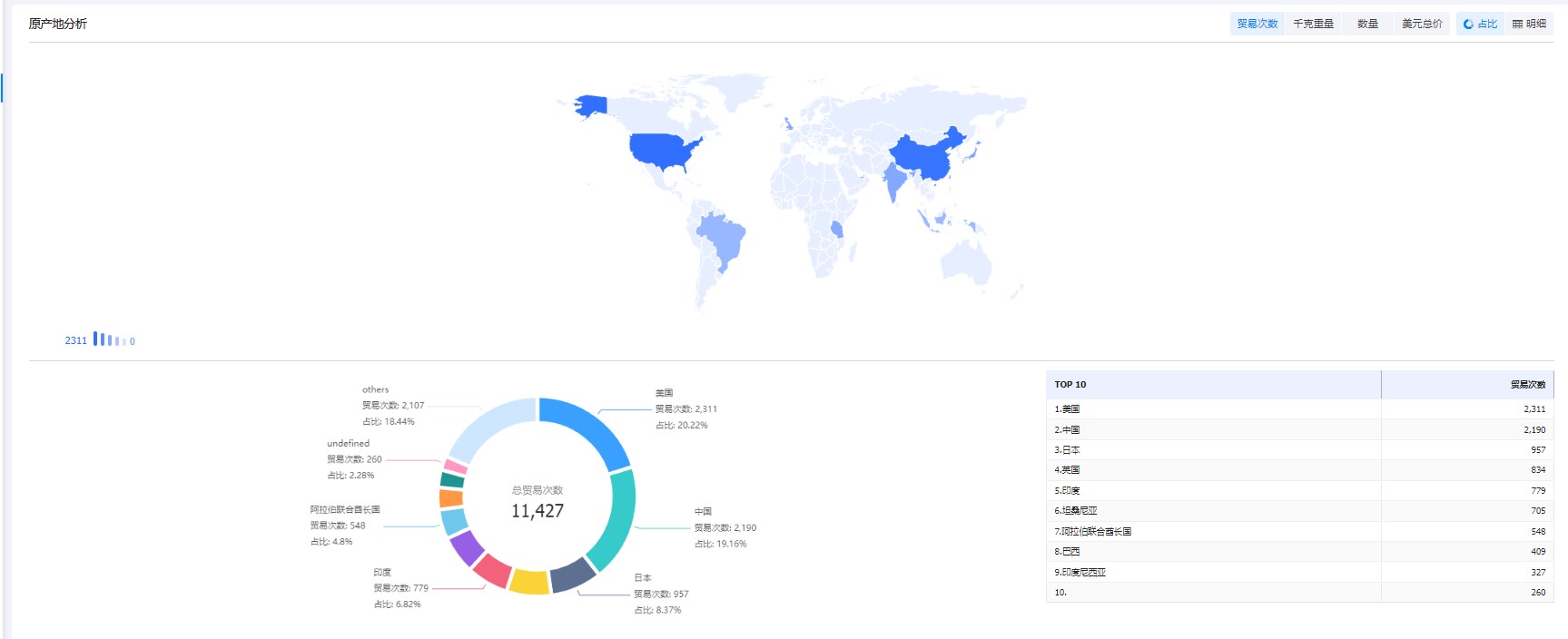 外贸软件,外贸搜索软件,外贸开发软件