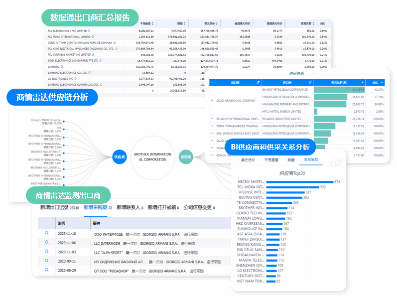 市场分析,竞对市场分析,竞对相关市场分析