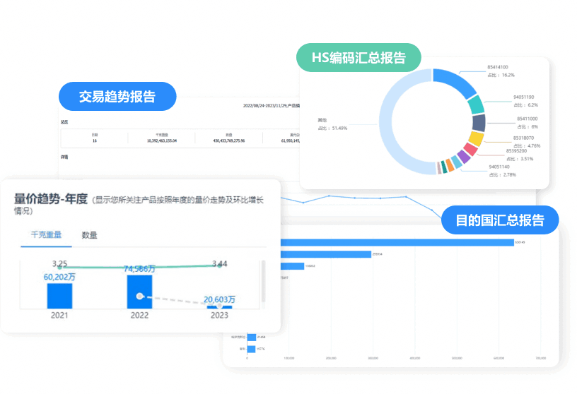 市场分析