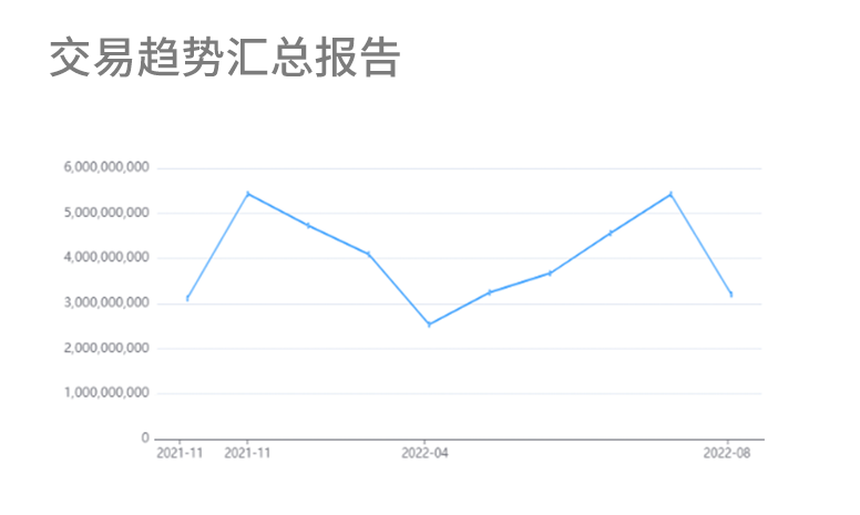 市场分析,进出口数据,外贸客户