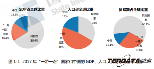 中美贸易战警示：外贸企业“一带一路”战略转