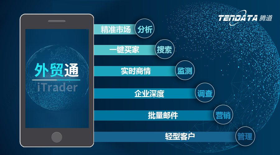 有没有使用外贸软件的必要？