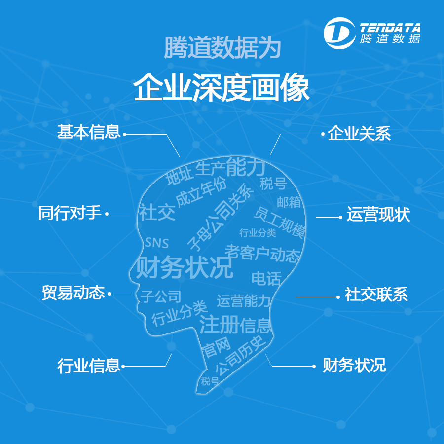 借助腾道数据，搜寻了解潜在外贸客户