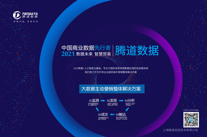 客户难找？你的优质客户，藏在腾道数据里！