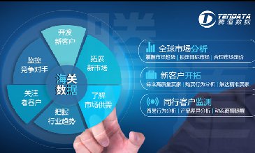 没搞懂海关数据这个关键点，当然没效果了