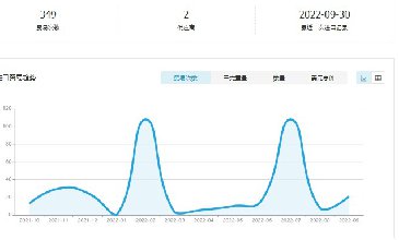 【腾道数据】荷兰海关数据免费查询