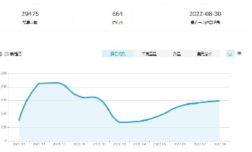 【腾道数据】俄罗斯海关数据免费查询