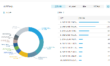 腾道数据开发客户效果好吗？