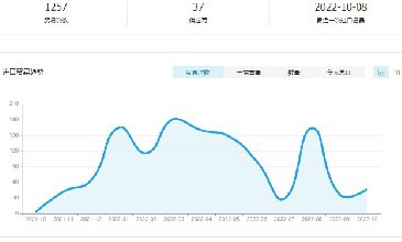 德国海关数据免费查询