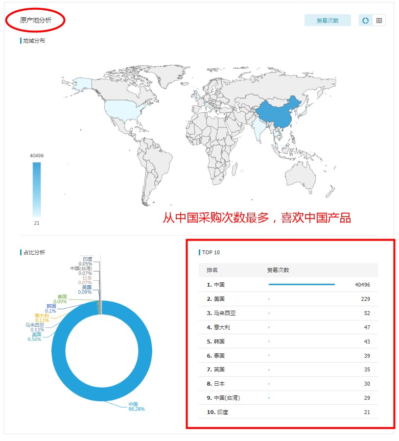 腾道,腾道数据,腾道数据怎么样