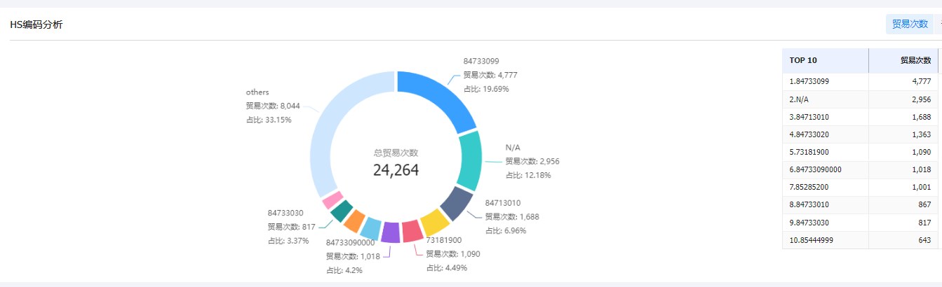 外贸客户,找外贸客户,外贸客户怎么找
