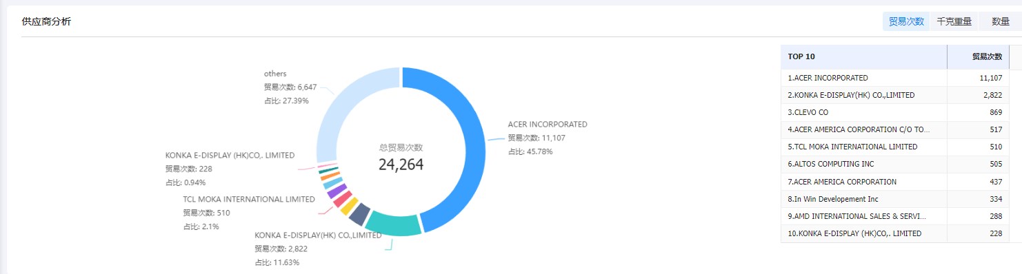 外贸客户,找外贸客户,外贸客户怎么找