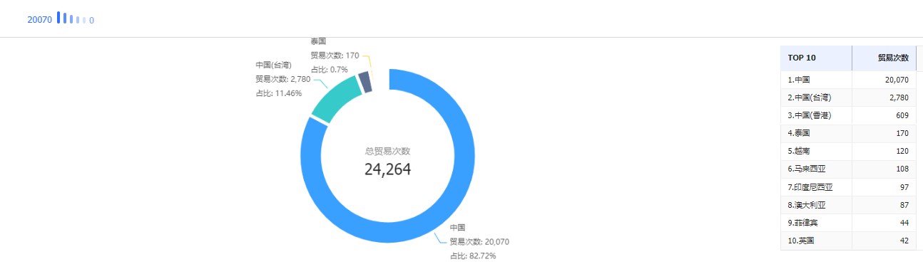 外贸客户,找外贸客户,外贸客户怎么找