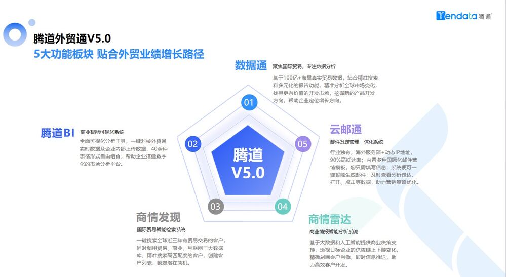 腾道,腾道数据,腾道外贸通