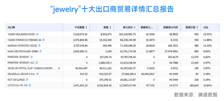 海关数据,海关数据查询,海关数据查询平台