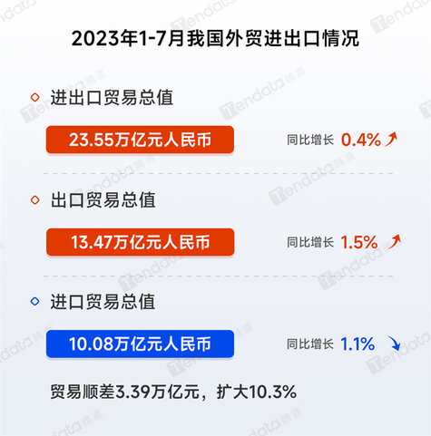进出口数据,进出口数据去哪里查询,进出口数据查询网站