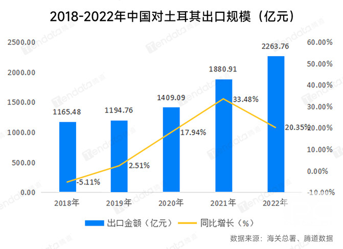 土耳其海关数据,土耳其海关数据查询,土耳其海关数据查询平台