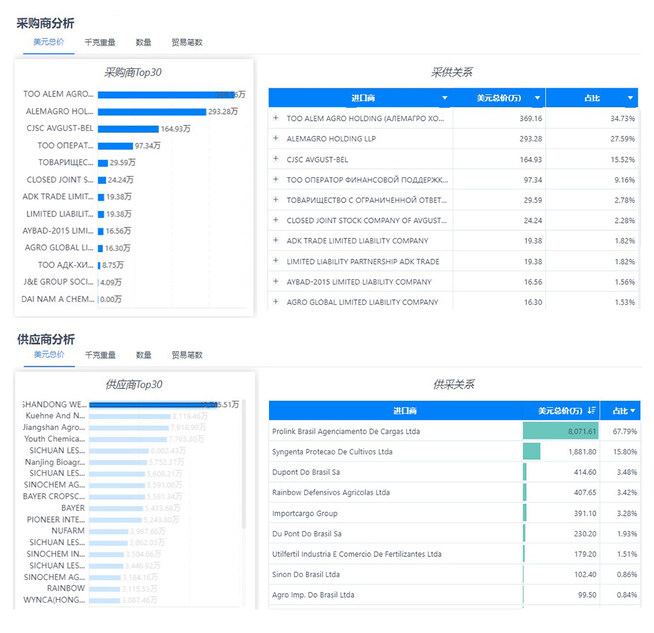 外贸软件BI,外贸搜索软件BI,外贸开发软件BI