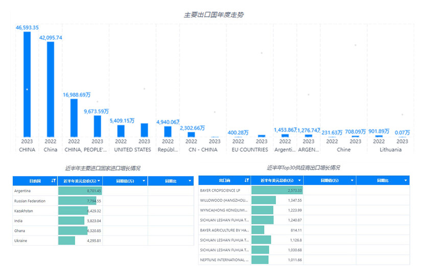 外贸软件BI,外贸搜索软件BI,外贸开发软件BI