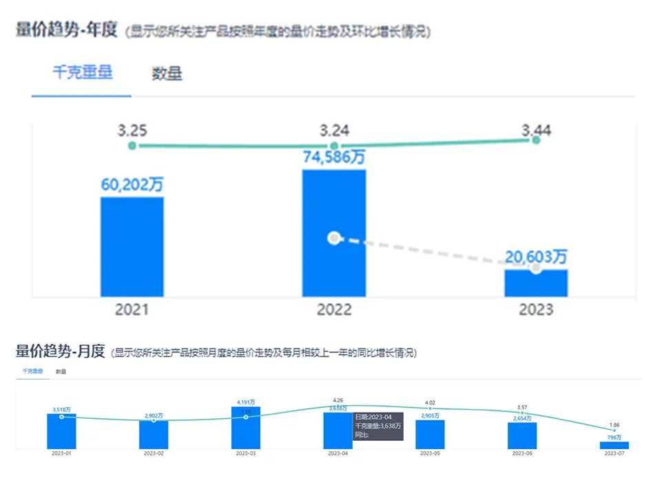 外贸软件BI,外贸搜索软件BI,外贸开发软件BI