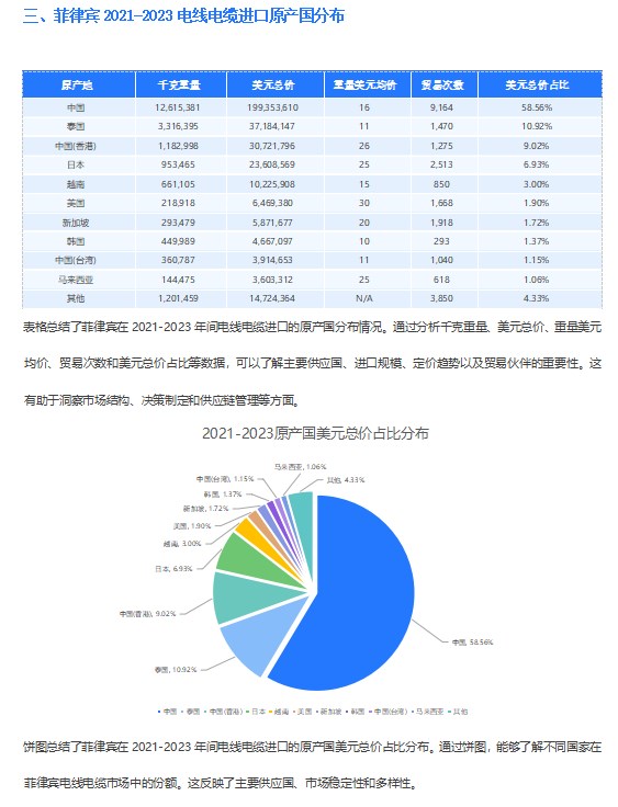 菲律宾电线电缆,菲律宾电线电缆价格,菲律宾海关数据