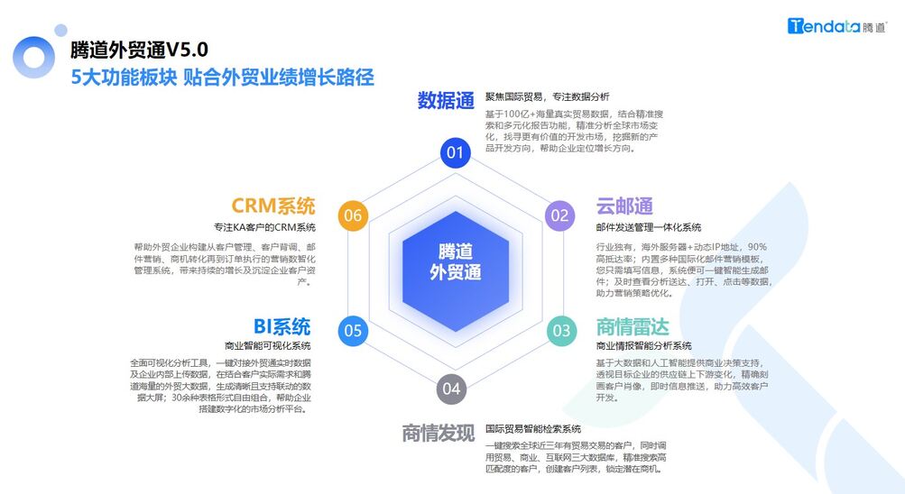 外贸软件真的能开发到国外客户吗？