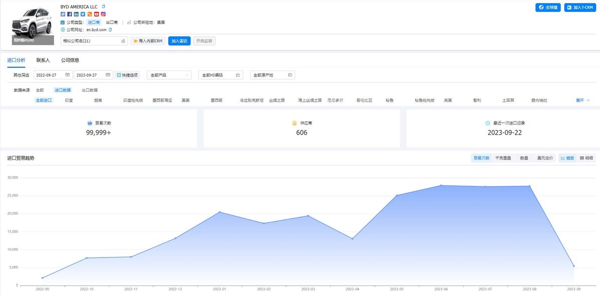 外贸新人怎么快速找客户？