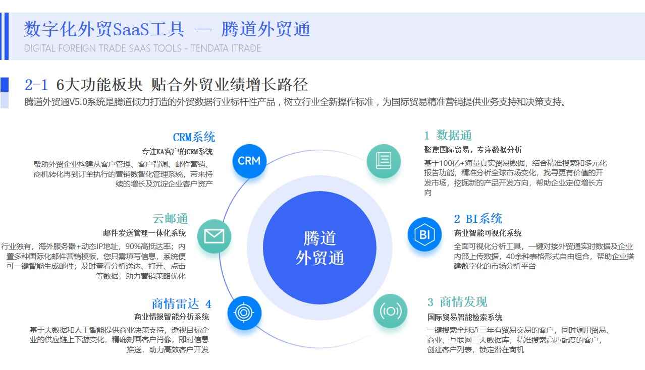 外贸小白如何高效开发海外市场？