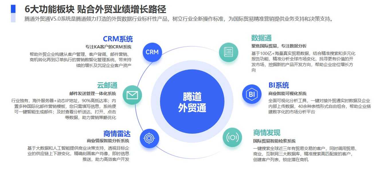 找国外客户,如何寻找国外客户,外贸客户