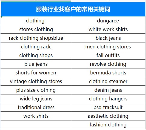 找国外客户,如何寻找国外客户,外贸客户