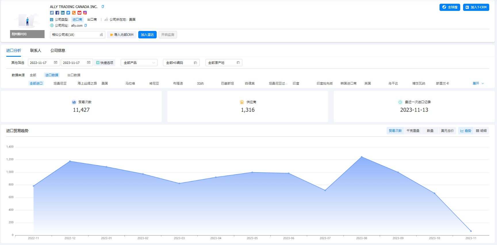 利用外贸软件高效寻找客户