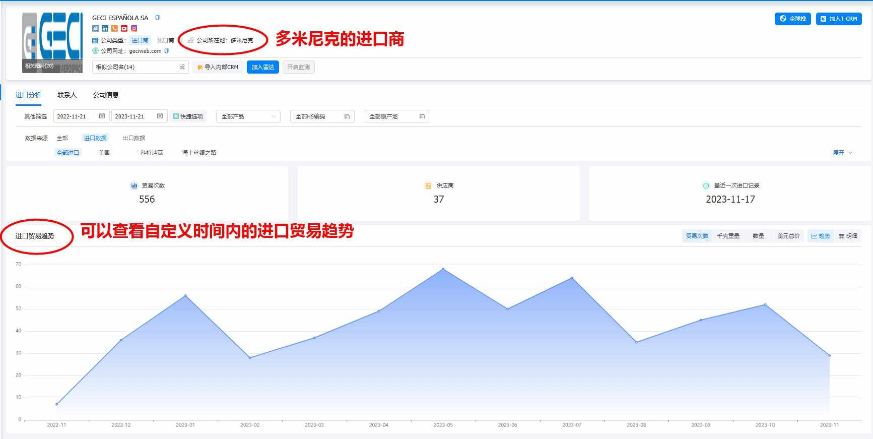 多米尼克海关数据怎么查询？