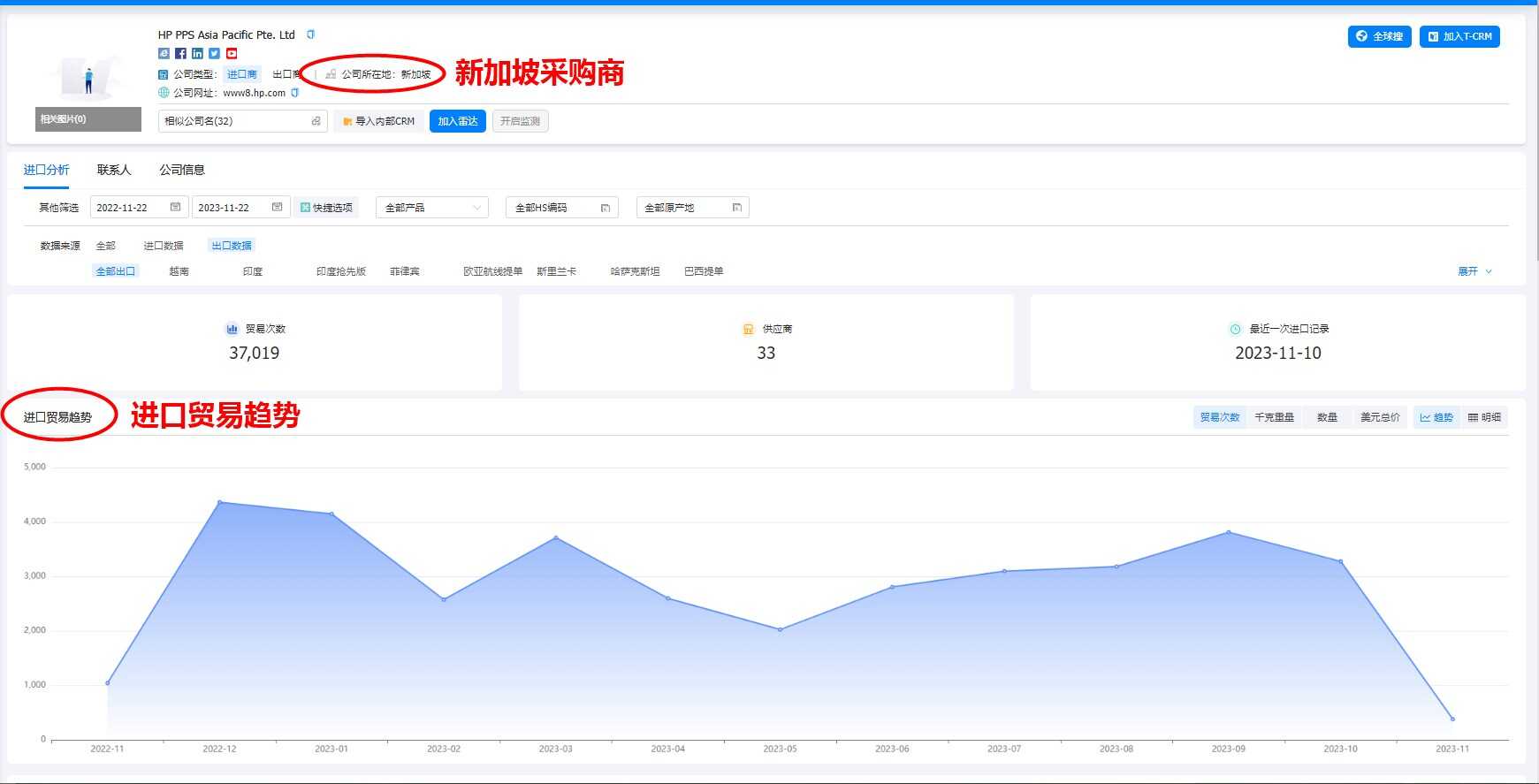 新加坡外贸客户怎么开发？