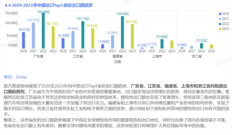 锂电池行业分析报告,锂电池行业，锂电池行业报告