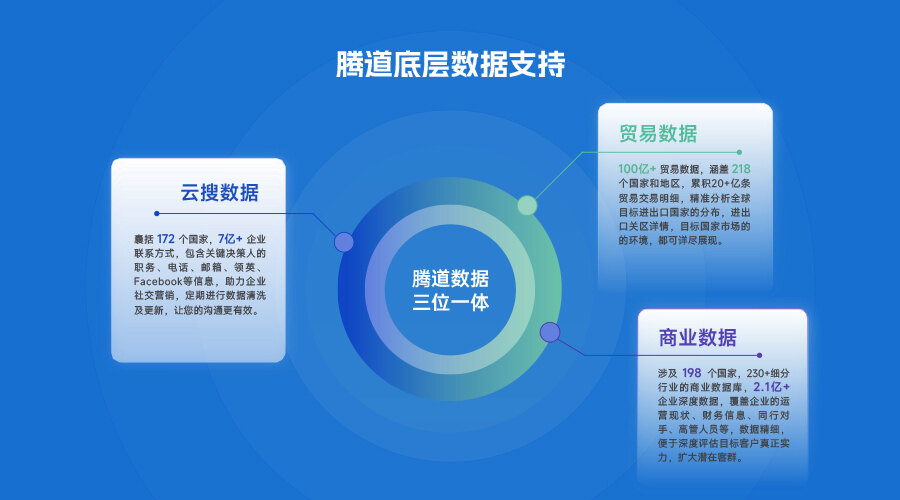做外贸为什么一定要用海关数据找客户？