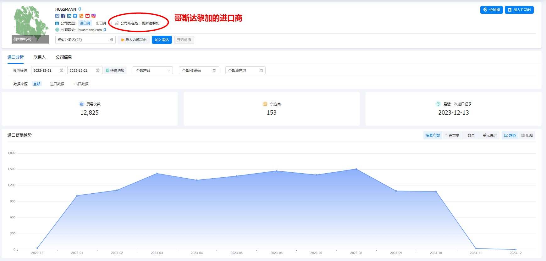 哥斯达黎加海关数据查询：了解贸易动态与市场趋势