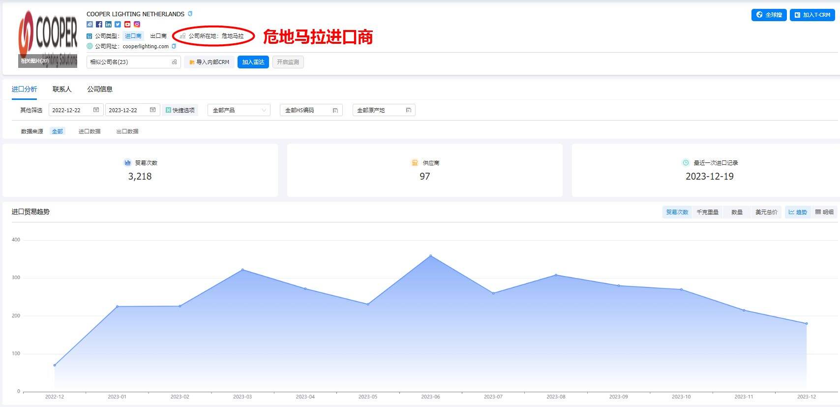 危地马拉海关数据怎么查询？