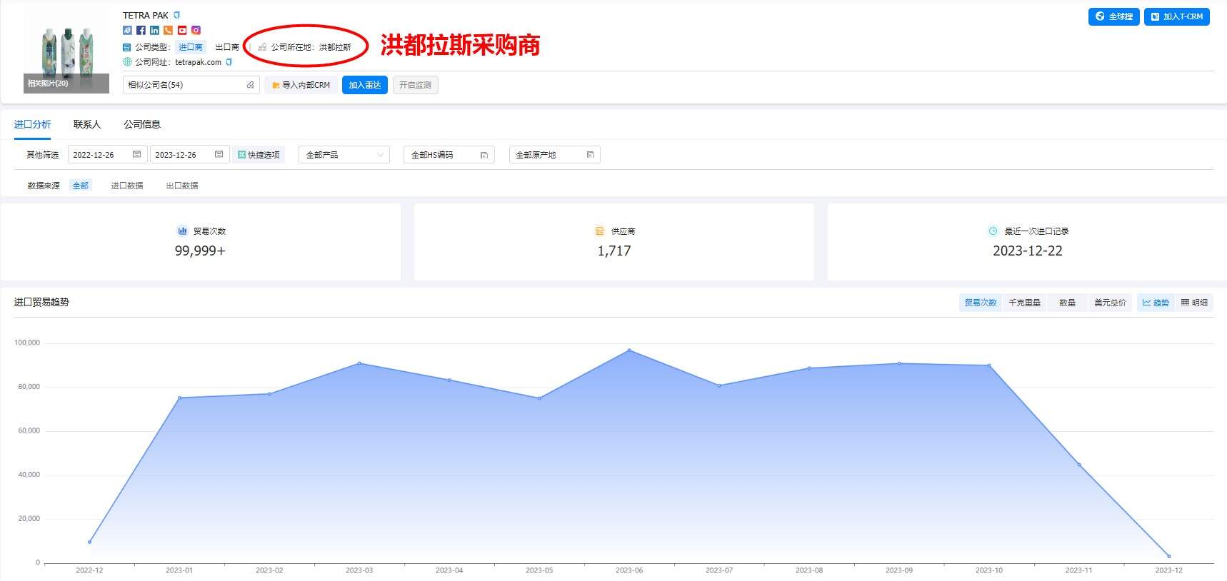 洪都拉斯海关数据怎么查询?