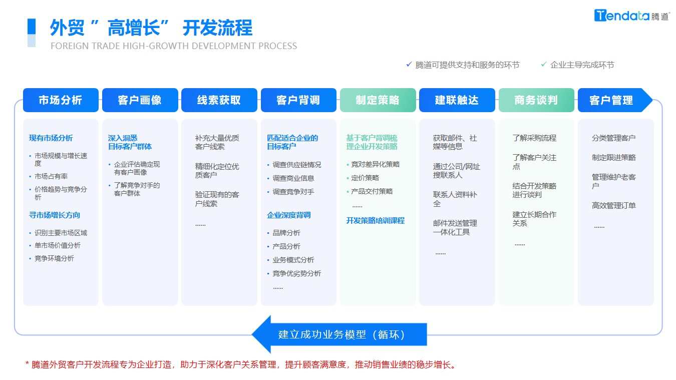 腾道,腾道数据,上海腾道