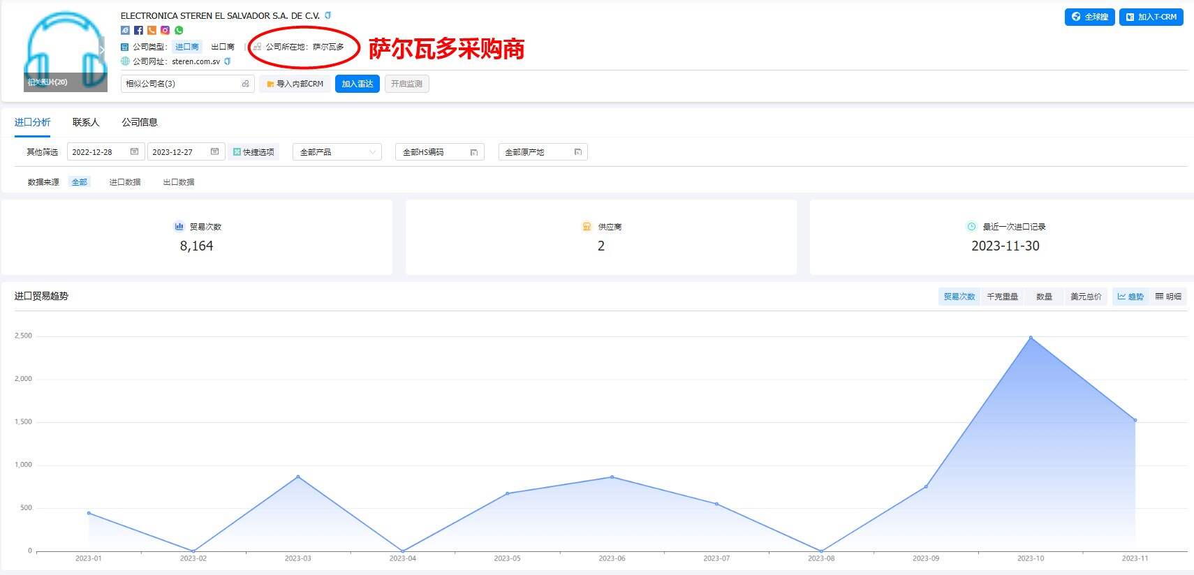 萨尔瓦多海关数据怎么查询？