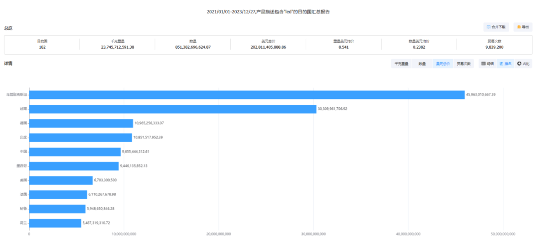 怎么通过海关数据做市场分析？